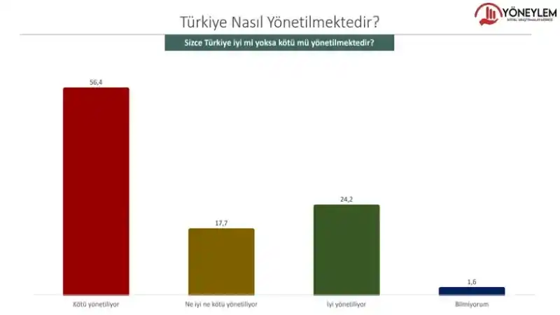 Bu Pazar Seçim Olsa Kim (Hangi Parti) Ne Kadar Oy Alır? 10