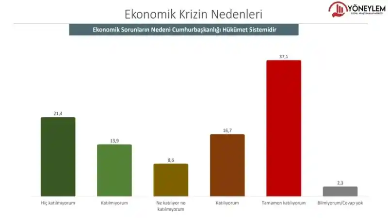 Bu Pazar Seçim Olsa Kim (Hangi Parti) Ne Kadar Oy Alır? 11