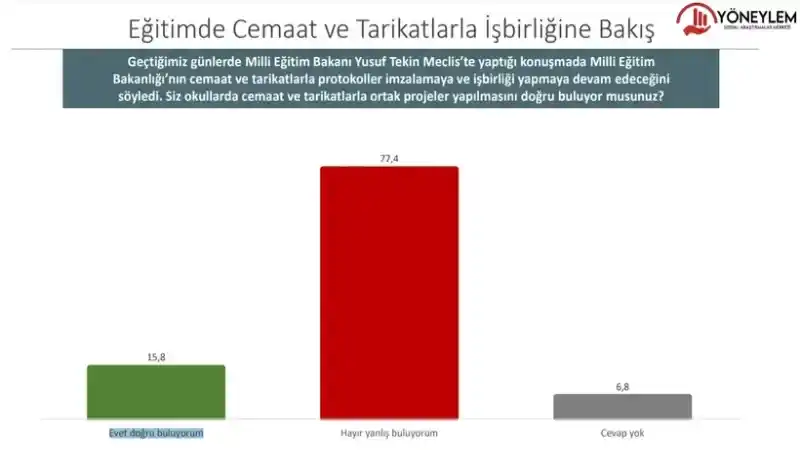 Bu Pazar Seçim Olsa Kim (Hangi Parti) Ne Kadar Oy Alır? 3