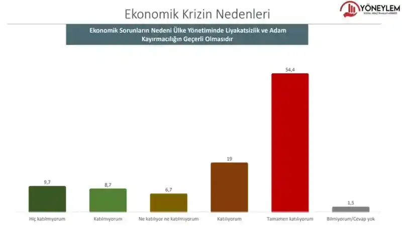 Bu Pazar Seçim Olsa Kim (Hangi Parti) Ne Kadar Oy Alır? 4
