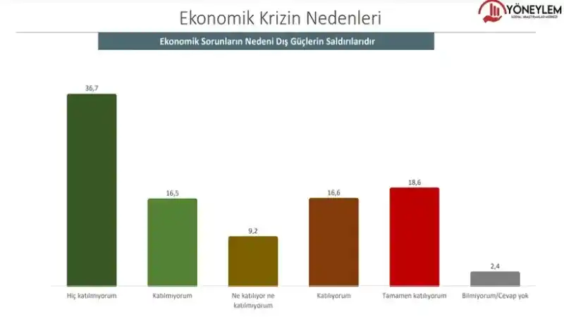 Bu Pazar Seçim Olsa Kim (Hangi Parti) Ne Kadar Oy Alır? 5