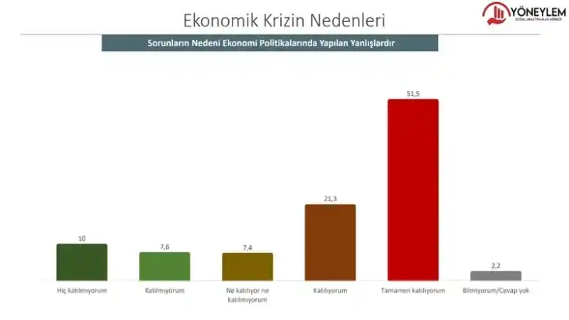 Bu Pazar Seçim Olsa Kim (Hangi Parti) Ne Kadar Oy Alır? 6