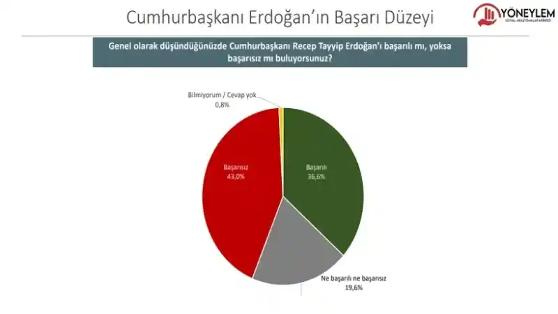 Bu Pazar Seçim Olsa Kim (Hangi Parti) Ne Kadar Oy Alır? 7