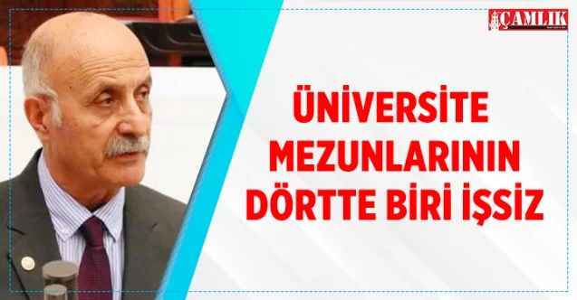 Cumhuriyet Halk Partisi Yozgat Milletvekili Ali Keven: Üniversite Mezunlarının Dörtte Biri İşsiz