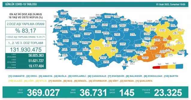 Sağlık Bakanlığı aşılama verilerini açıkladı. Yozgat uzun sürenin ardından 'mavi' oldu