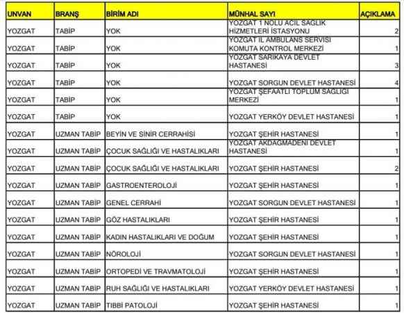 Yozgat’a doktor Ataması Yapıldı