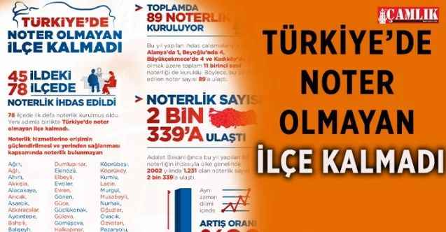 Adalet Bakanlığı, Türkiye genelinde noter bulunmayan 45 il merkezine bağlı 78 ilçede daha noterlik kurulmasına karar verdi