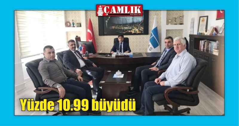 Yüzde 10.99 büyüdü