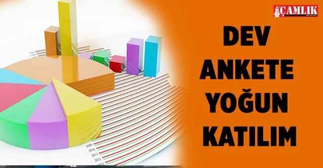 Yozgat Belediyesi’nin Çalışmalarından Memnun Musunuz Sorusuna Rekor Katılım