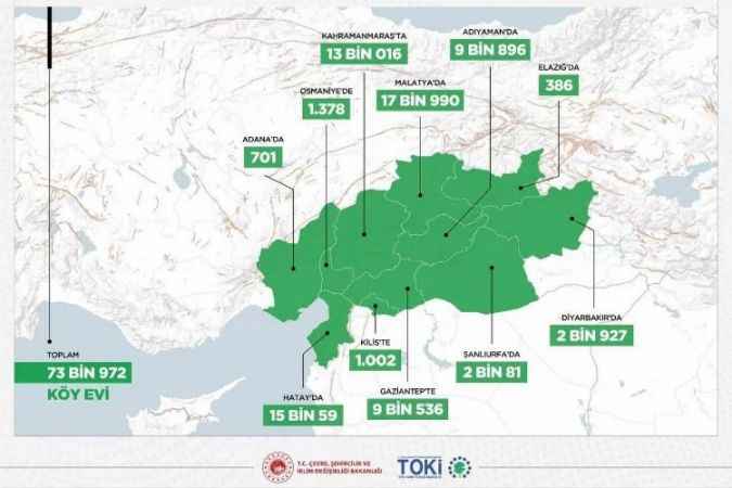 Deprem bölgesine 73 bin 972 köy evi yapılacak