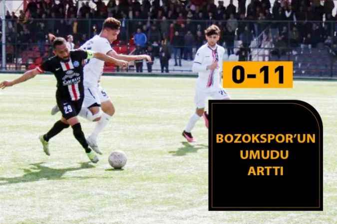 Yozgat Belediyesi Bozokspor, ligin 22’inci haftasında deplasmanda Mucurgücüspor'u 11-0 mağlup etti