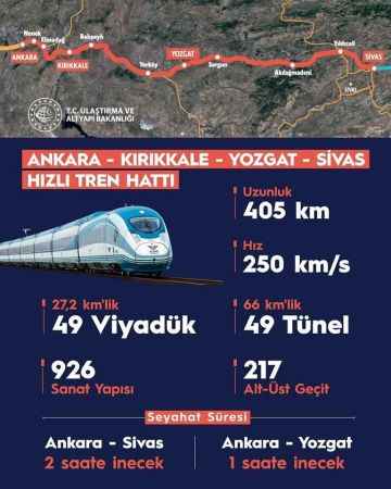 Yozgat, Sivas, Kırıkkale’yi Uçuracak Projenin Görüntüleri Heyecan Verici!