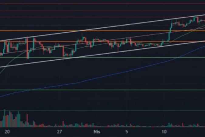 Kripto Paralarda son durum! Haftaya nasıl başladı?