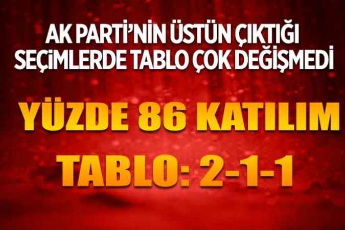 AK Parti'nin üstün çektiği seçimlerde tablo çok değişmedi