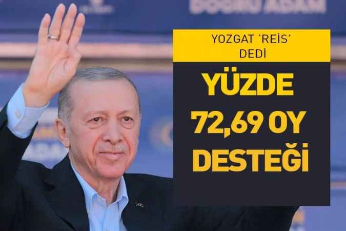 Yozgat Cumhurbaşkanı Recep Tayyip Erdoğan'a 72,69 destek verdi