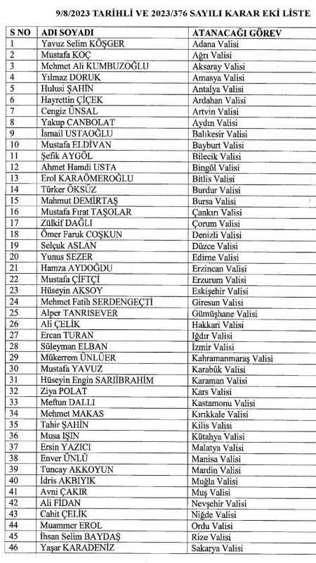 2023 Valiler Kararnamesi yayınlandı. Nevşehir Valilisi Ali Fidan oldu