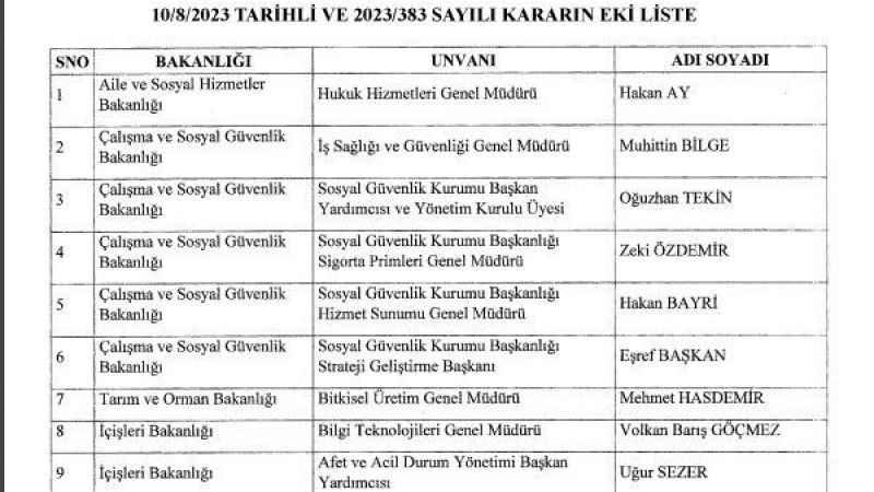 Komutanlar atandı, bürokratlar görevden alındı. 2023 Resmi Gazete Gazete atama kararları