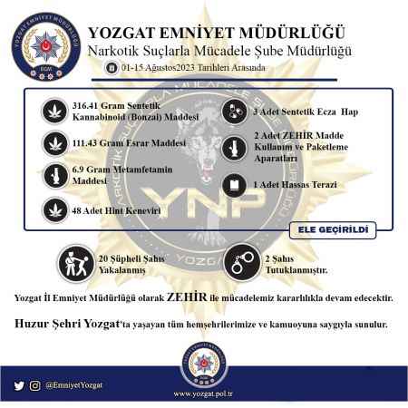 Yozgat'ta 9 şahıs tutuklandı