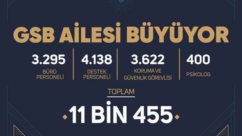 Gençlik Spor Bakanlığı Müjdeyi Verdi! 11bin 455 yeni personel