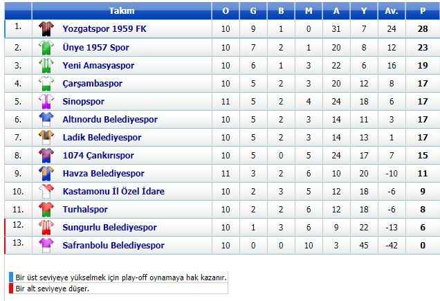 Yozgatspor üç  puanı üç golle aldı