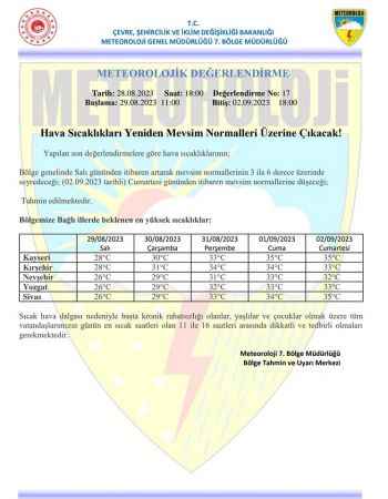 Yozgat'ta bu hafta hava nasıl olacak? Hava durumuna bakmadan plan yapmayın!