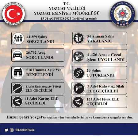 Yozgat Emniyet ve Jandarma görevinin 24 saat başında