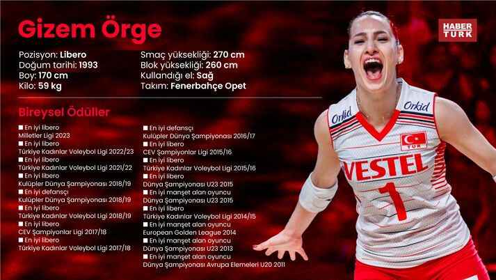 2023 Türkiye Kadın Voleybol Takımı kadrosu: Gizem Örge kimdir? Hangi mevkide oynuyor, memleketi neresi