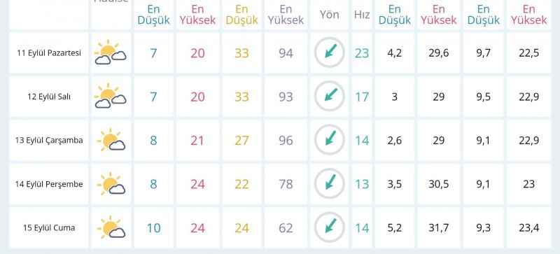 Yozgat’ta hava nasıl? Yozgatlı’yı nasıl bir hava bekliyor?