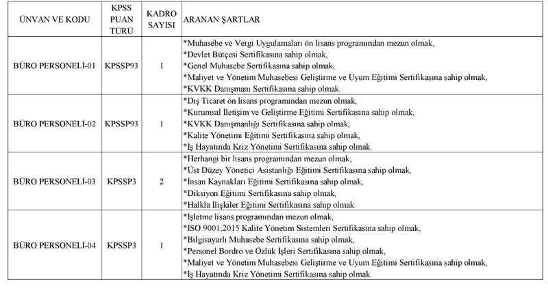 Ankara Üniversitesi 249 Sözleşmeli Personel Alımı İlanı Haberimizde
