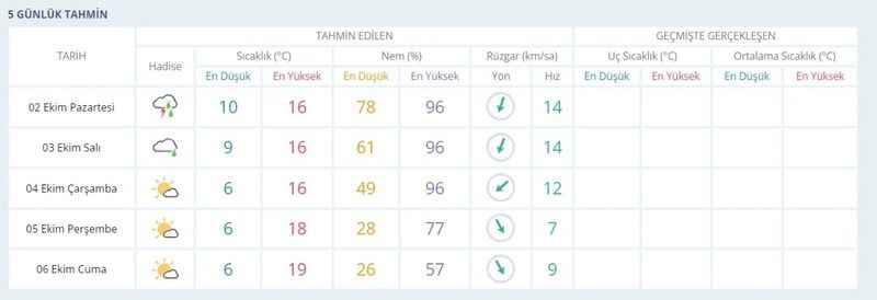 Yozgat’ın Sorgun, Çekerek, Yerköy’ün havasına diyecek yok: kalan 10 ilçede dikkatli olun!