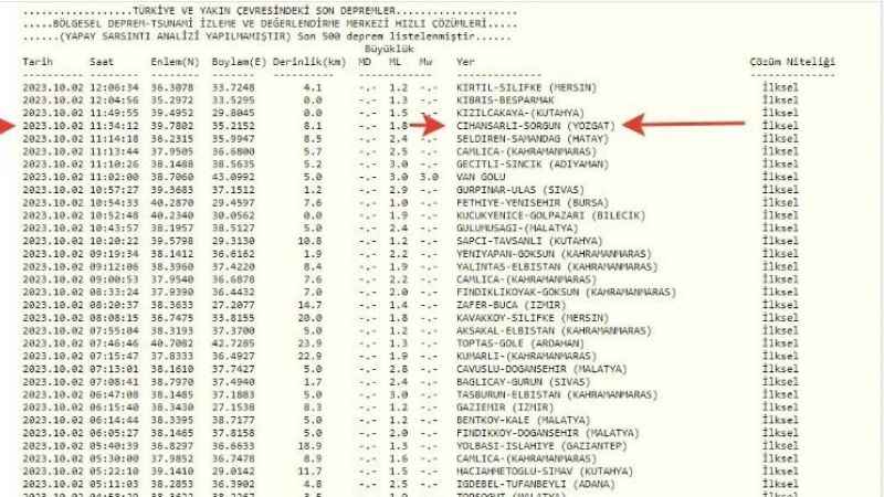 Yozgat’ta deprem mi oldu?