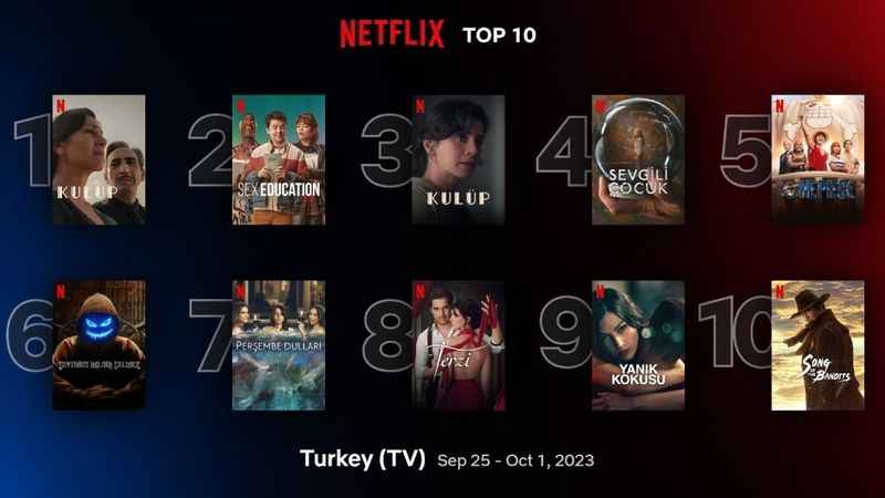 Netflix Türkiye’de Haftanın Favori Dizileri Açıklandı