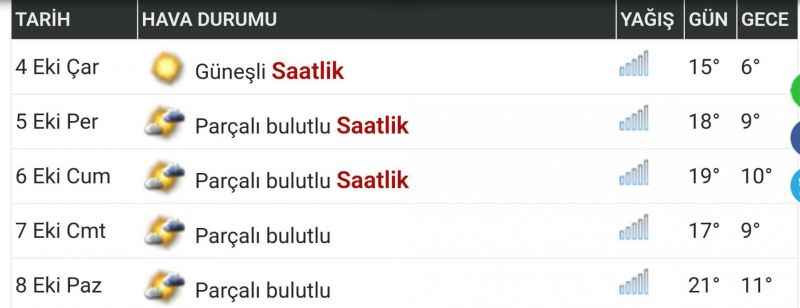 Yozgat’ta hava nasıl olacak? Sıcaklıklar ne durumda? 6 Ekim 2023 Cuma Detaylar haberimizde…