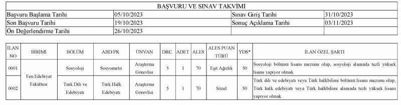Yozgat Bozok Üniversitesi Öğretim Elemanı Alım İlanı Açıklandı: Başvurular Online Alınacak