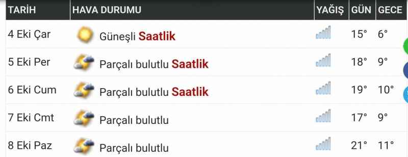 Yozgat’ta hava nasıl olacak? 8 Ekim Pazar sıcaklıklar ne durumda? Detaylar haberimizde…