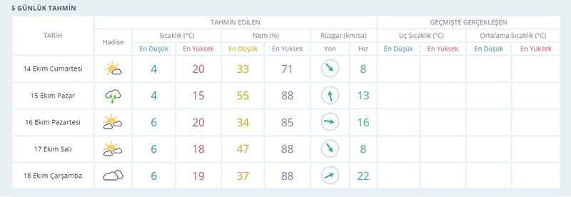 Yozgat'a kar uzaktan el sallıyor: 5 Günlük Hava Tahmini bakın neler söylüyor!