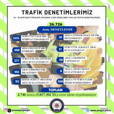 Yozgat Valiliği vahim sonucu açıkladı: Sürücüler Trafik kurallarına uymuyor
