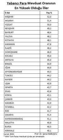 Kırşehir, Aksaray, Yozgat! Türkiye'nin Beklenmeyen Dolar Zenginleri