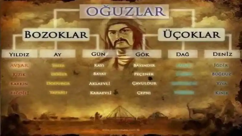 Tarihteki Türk Boyları: Yozgat'ta Hangi Türk Boyları Vardı?