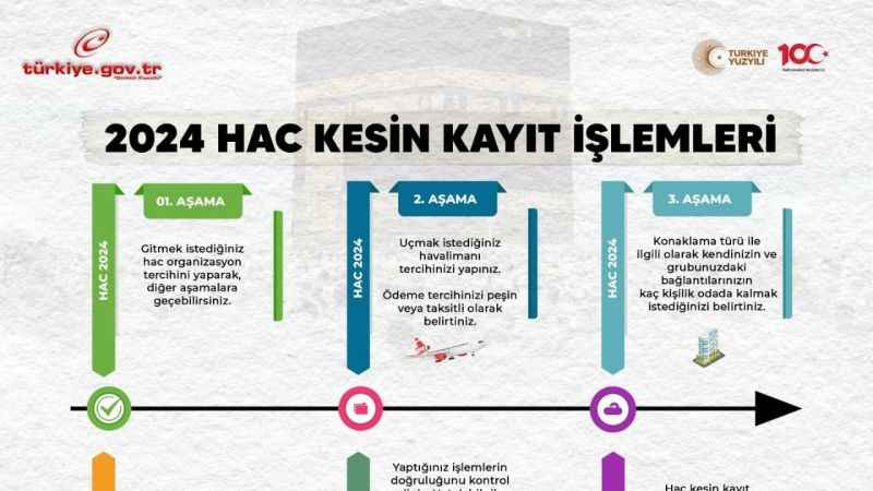 Yozgat Müftülüğü Duyurdu: 24 Kasım'da Hac Organizasyonu Sona Erecek!