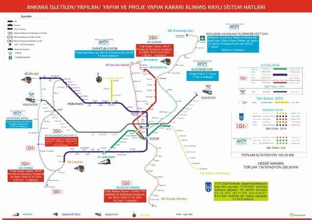 Mansur Yavaş Açıkladı: Ankara'yı Rahatlatacak Metro Projesi Geliyor! (14/12/2023)
