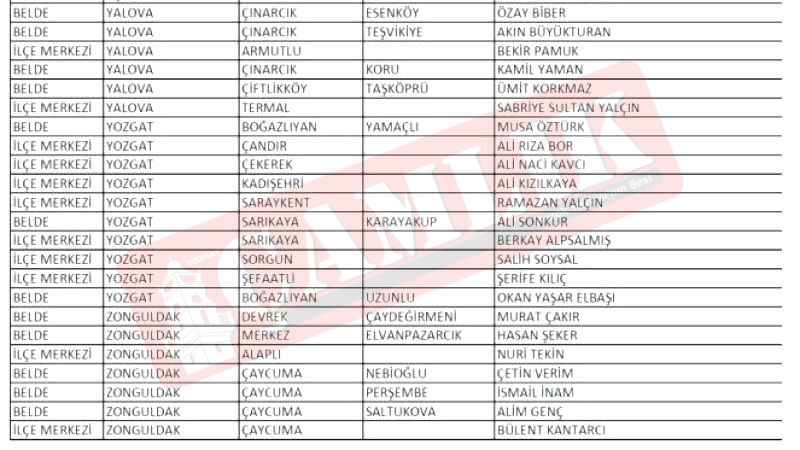 Son Dakika 2024 Yerel Seçimleri Gelişmesi: Yozgat'ta CHP'nin Adayları Belli Oldu!