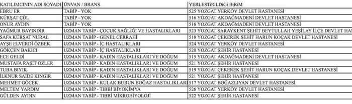 Yozgat'a 14 Uzman Doktor Ataması Yapıldı!