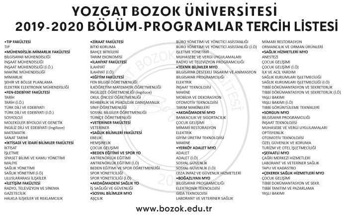 YOZGAT BOZOK ÜNİVERSİTESİ 2019 - 2020 TERCİHLER LİSTESİ
