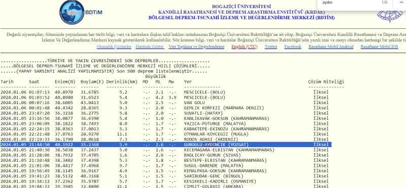Yozgat’ta deprem mi oldu? Depremin hissedildiği yer…