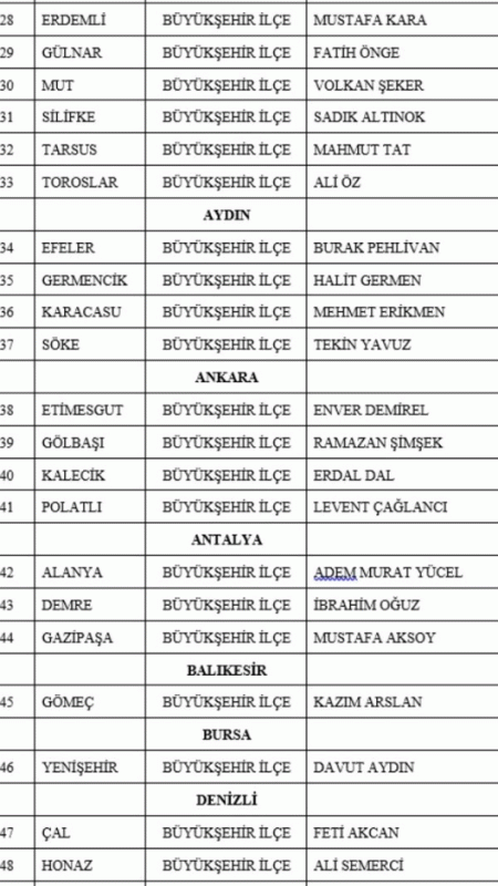 MHP, 14 İlde Toplam 55 Belediye Başkan Adayını Açıkladı