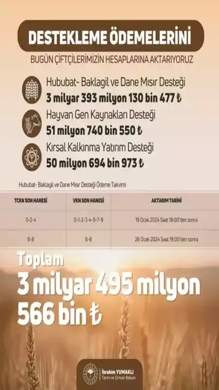 O Paralar Artık Yozgat Çiftçisinin Hesabında