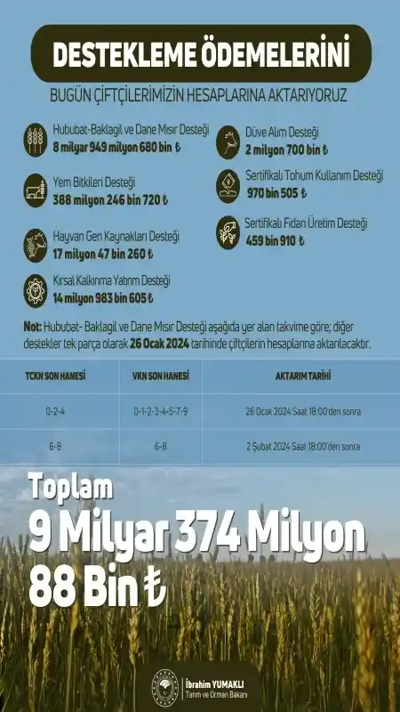 Yozgat Çiftçilerine Müjde! Tarımsal Destek Ödemeleri Yolda