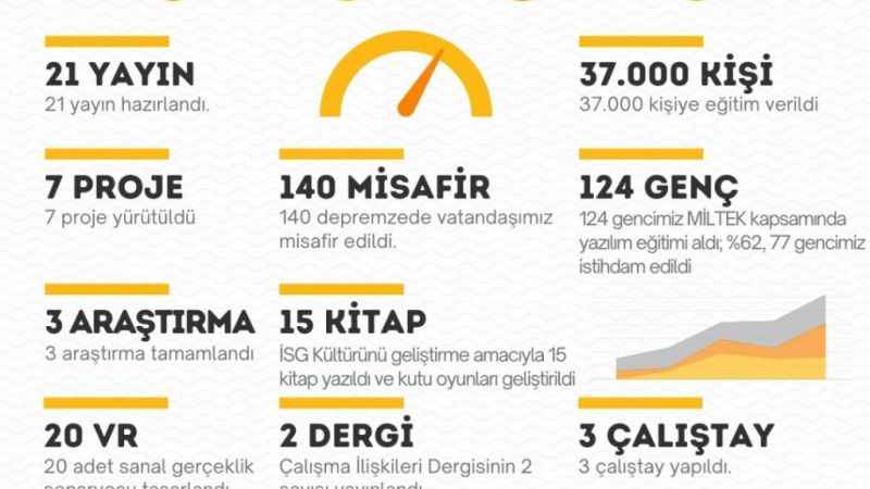 2023 yılında 37 bin vatandaşa hizmet verildi