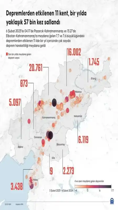 Deprem bölgesinde bir yıl boyunca 57 bin deprem yaşandı
